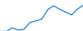 Wasserorganismen / Alle Fanggebiete / Insgesamt / Tausend Euro / Europäische Union - 27 Länder (2007-2013)