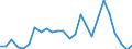Fish species: TOTAL FISHERY PRODUCTS / Fishing regions: Inland waters - Total / Aquatic environment: Total / Unit of measure: Thousand euro / Geopolitical entity (reporting): European Union - 15 countries (1995-2004)