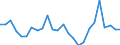 Fish species: TOTAL FISHERY PRODUCTS / Fishing regions: Inland waters - Total / Aquatic environment: Total / Unit of measure: Thousand euro / Geopolitical entity (reporting): Germany