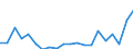 Fish species: TOTAL FISHERY PRODUCTS / Fishing regions: Inland waters - Total / Aquatic environment: Total / Unit of measure: Thousand euro / Geopolitical entity (reporting): Estonia
