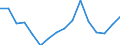 Fish species: TOTAL FISHERY PRODUCTS / Fishing regions: Inland waters - Total / Aquatic environment: Total / Unit of measure: Thousand euro / Geopolitical entity (reporting): Croatia