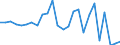 Fish species: TOTAL FISHERY PRODUCTS / Fishing regions: Inland waters - Total / Aquatic environment: Total / Unit of measure: Thousand euro / Geopolitical entity (reporting): Italy