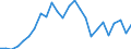 Fish species: TOTAL FISHERY PRODUCTS / Fishing regions: Inland waters - Total / Aquatic environment: Total / Unit of measure: Thousand euro / Geopolitical entity (reporting): Cyprus