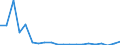 Fish species: TOTAL FISHERY PRODUCTS / Fishing regions: Inland waters - Total / Aquatic environment: Total / Unit of measure: Thousand euro / Geopolitical entity (reporting): Latvia