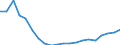 Fish species: TOTAL FISHERY PRODUCTS / Fishing regions: Inland waters - Total / Aquatic environment: Total / Unit of measure: Thousand euro / Geopolitical entity (reporting): Lithuania