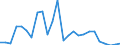 Fish species: TOTAL FISHERY PRODUCTS / Fishing regions: Inland waters - Total / Aquatic environment: Total / Unit of measure: Thousand euro / Geopolitical entity (reporting): Portugal