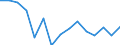 Fish species: TOTAL FISHERY PRODUCTS / Fishing regions: Inland waters - Total / Aquatic environment: Total / Unit of measure: Thousand euro / Geopolitical entity (reporting): Slovakia