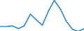 Fish species: TOTAL FISHERY PRODUCTS / Fishing regions: Inland waters - Total / Aquatic environment: Total / Unit of measure: Thousand euro / Geopolitical entity (reporting): European Economic Area (EU25 - 2004-2006 and IS, LI, NO)