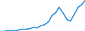 Fish species: TOTAL FISHERY PRODUCTS / Fishing regions: Inland waters - Total / Aquatic environment: Total / Unit of measure: Thousand euro / Geopolitical entity (reporting): Türkiye