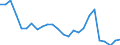 Fish species: TOTAL FISHERY PRODUCTS / Fishing regions: Inland waters - Total / Aquatic environment: Total / Unit of measure: Thousand euro / Geopolitical entity (reporting): Czechoslovakia