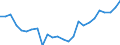 Fish species: TOTAL FISHERY PRODUCTS / Fishing regions: Inland waters - Total / Aquatic environment: Total / Unit of measure: Thousand euro / Geopolitical entity (reporting): Yugoslavia