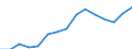 Wasserorganismen / Alle Fanggebiete / Insgesamt / Tausend Euro / Europäische Union - 25 Länder (2004-2006)