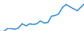 Wasserorganismen / Alle Fanggebiete / Insgesamt / Tausend Euro / Europäische Union - 15 Länder (1995-2004)