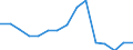 total fishery products / Total fishing areas / Total / Thousand euro / Czechia