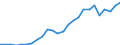 total fishery products / Total fishing areas / Total / Thousand euro / Greece