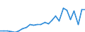 total fishery products / Total fishing areas / Total / Thousand euro / Italy