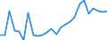 total fishery products / Total fishing areas / Total / Thousand euro / Netherlands