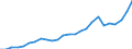 Wasserorganismen / Alle Fanggebiete / Insgesamt / Tausend Euro / Europäische Freihandelsassoziation