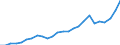 Wasserorganismen / Alle Fanggebiete / Insgesamt / Tausend Euro / Norwegen