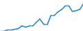 total fishery products / Total fishing areas / Total / Thousand euro / United Kingdom