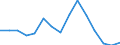 Fish species: TOTAL FISHERY PRODUCTS / Fishing regions: Inland waters - Total / Aquatic environment: Freshwater / Unit of measure: Thousand euro / Geopolitical entity (reporting): European Union - 27 countries (2007-2013)