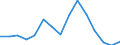 Fish species: TOTAL FISHERY PRODUCTS / Fishing regions: Inland waters - Total / Aquatic environment: Freshwater / Unit of measure: Thousand euro / Geopolitical entity (reporting): European Union - 25 countries (2004-2006)