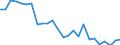 Fish species: TOTAL FISHERY PRODUCTS / Fishing regions: Inland waters - Total / Aquatic environment: Freshwater / Unit of measure: Thousand euro / Geopolitical entity (reporting): Bulgaria