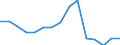 Fish species: TOTAL FISHERY PRODUCTS / Fishing regions: Inland waters - Total / Aquatic environment: Freshwater / Unit of measure: Thousand euro / Geopolitical entity (reporting): Czechia
