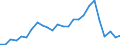 Fish species: TOTAL FISHERY PRODUCTS / Fishing regions: Inland waters - Total / Aquatic environment: Freshwater / Unit of measure: Thousand euro / Geopolitical entity (reporting): Denmark