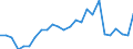 Fish species: TOTAL FISHERY PRODUCTS / Fishing regions: Inland waters - Total / Aquatic environment: Freshwater / Unit of measure: Thousand euro / Geopolitical entity (reporting): Ireland