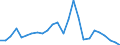 Fish species: TOTAL FISHERY PRODUCTS / Fishing regions: Inland waters - Total / Aquatic environment: Freshwater / Unit of measure: Thousand euro / Geopolitical entity (reporting): France