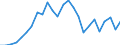 Fish species: TOTAL FISHERY PRODUCTS / Fishing regions: Inland waters - Total / Aquatic environment: Freshwater / Unit of measure: Thousand euro / Geopolitical entity (reporting): Cyprus