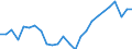 Fish species: TOTAL FISHERY PRODUCTS / Fishing regions: Inland waters - Total / Aquatic environment: Freshwater / Unit of measure: Thousand euro / Geopolitical entity (reporting): Hungary