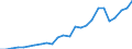 Fish species: TOTAL FISHERY PRODUCTS / Fishing regions: Inland waters - Total / Aquatic environment: Freshwater / Unit of measure: Thousand euro / Geopolitical entity (reporting): Netherlands