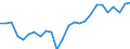 Fish species: TOTAL FISHERY PRODUCTS / Fishing regions: Inland waters - Total / Aquatic environment: Freshwater / Unit of measure: Thousand euro / Geopolitical entity (reporting): Poland
