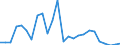 Fish species: TOTAL FISHERY PRODUCTS / Fishing regions: Inland waters - Total / Aquatic environment: Freshwater / Unit of measure: Thousand euro / Geopolitical entity (reporting): Portugal