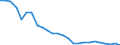 Fish species: TOTAL FISHERY PRODUCTS / Fishing regions: Inland waters - Total / Aquatic environment: Freshwater / Unit of measure: Thousand euro / Geopolitical entity (reporting): Romania