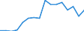 Fish species: TOTAL FISHERY PRODUCTS / Fishing regions: Inland waters - Total / Aquatic environment: Freshwater / Unit of measure: Thousand euro / Geopolitical entity (reporting): Slovenia