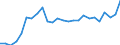 Fish species: TOTAL FISHERY PRODUCTS / Fishing regions: Inland waters - Total / Aquatic environment: Freshwater / Unit of measure: Thousand euro / Geopolitical entity (reporting): Sweden