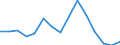 Fish species: TOTAL FISHERY PRODUCTS / Fishing regions: Inland waters - Total / Aquatic environment: Freshwater / Unit of measure: Thousand euro / Geopolitical entity (reporting): European Economic Area (EU27 - 2007-2013 and IS, LI, NO)