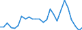 Fish species: TOTAL FISHERY PRODUCTS / Fishing regions: Inland waters - Total / Aquatic environment: Freshwater / Unit of measure: Thousand euro / Geopolitical entity (reporting): European Economic Area (EU15 - 1995-2004 and IS, LI, NO)