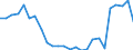 Fish species: TOTAL FISHERY PRODUCTS / Fishing regions: Inland waters - Total / Aquatic environment: Freshwater / Unit of measure: Thousand euro / Geopolitical entity (reporting): Albania