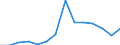 Fish species: TOTAL FISHERY PRODUCTS / Fishing regions: Inland waters - Total / Aquatic environment: Freshwater / Unit of measure: Thousand euro / Geopolitical entity (reporting): Serbia and Montenegro
