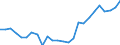 total fishery products / Total fishing areas / Total / Thousand euro / Former Yugoslavia (before 1992)/Total components of the former republic of Yugoslavia