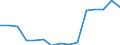 Fish species: TOTAL FISHERY PRODUCTS / Fishing regions: Inland waters - Total / Aquatic environment: Brackish water / Unit of measure: Thousand euro / Geopolitical entity (reporting): European Union - 25 countries (2004-2006)