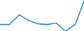 Fish species: TOTAL FISHERY PRODUCTS / Fishing regions: Inland waters - Total / Aquatic environment: Brackish water / Unit of measure: Thousand euro / Geopolitical entity (reporting): Poland