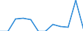 Fish species: TOTAL FISHERY PRODUCTS / Fishing regions: Inland waters - Total / Aquatic environment: Brackish water / Unit of measure: Thousand euro / Geopolitical entity (reporting): Portugal