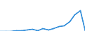 Fish species: TOTAL FISHERY PRODUCTS / Fishing regions: Inland waters - Total / Aquatic environment: Brackish water / Unit of measure: Thousand euro / Geopolitical entity (reporting): Finland