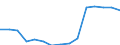 Fish species: TOTAL FISHERY PRODUCTS / Fishing regions: Inland waters - Total / Aquatic environment: Brackish water / Unit of measure: Thousand euro / Geopolitical entity (reporting): European Economic Area (EU27 - 2007-2013 and IS, LI, NO)
