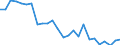 total fishery products / Total fishing areas / Freshwater / Thousand euro / Bulgaria